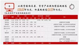 資管新規引發行業大洗牌，4萬億資金將流向樓市與股市