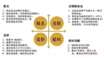 1.1億天價成交！杭州最貴司法拍賣房誕生，網絡司法拍賣全解析