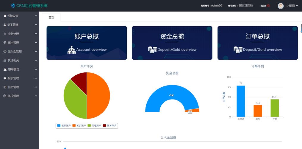 企業(yè)信息化管理解決方案 CRM、OA、ERP與進(jìn)銷存系統(tǒng)的定制開發(fā)
