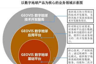 科創(chuàng)板受理企業(yè)透析 中科星圖——天眼概念股崛起，二股東中科曙光賦能企業(yè)軟件開發(fā)