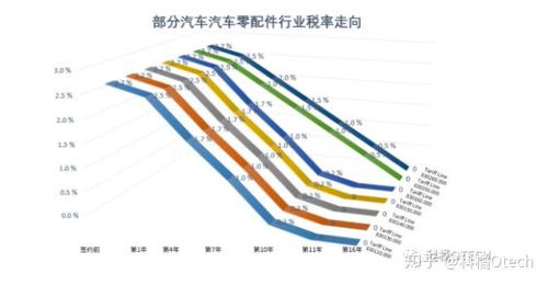 數據說話 rcep簽署之后,中日經貿會發生哪些變化 哪些日本商品會便宜 哪些出口行業會實現零關稅