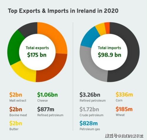 愛(ài)爾蘭的商品與貿(mào)易結(jié)構(gòu)及國(guó)內(nèi)貿(mào)易代理概覽