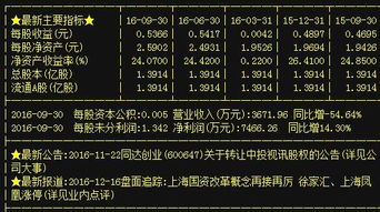 A股貿易代理板塊異動，同達創業、林海股份、寧波東力等龍頭蓄勢待發